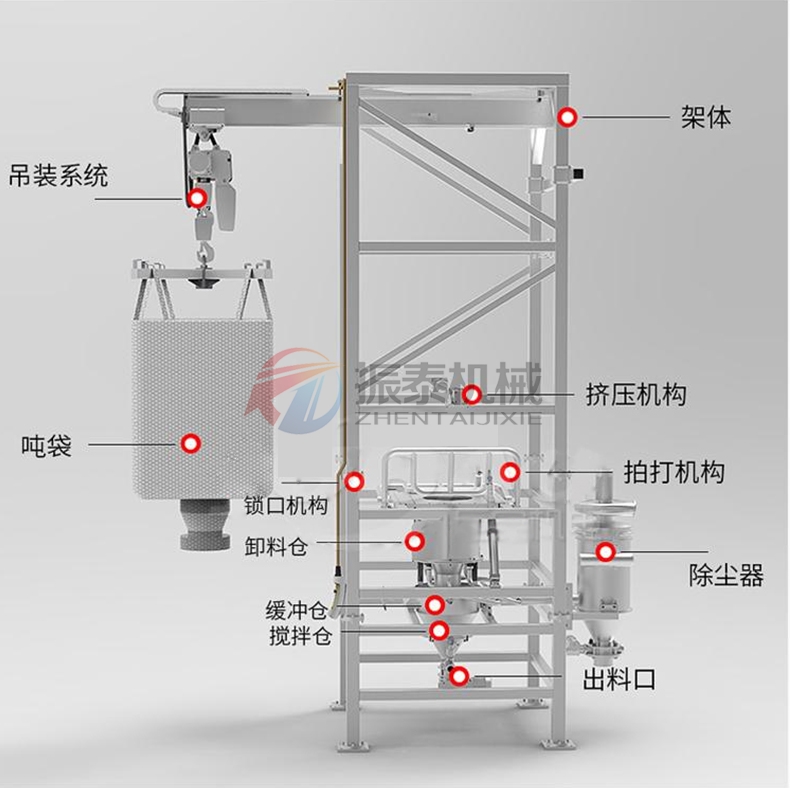 三氧化二鉻噸袋拆包機結(jié)構(gòu)