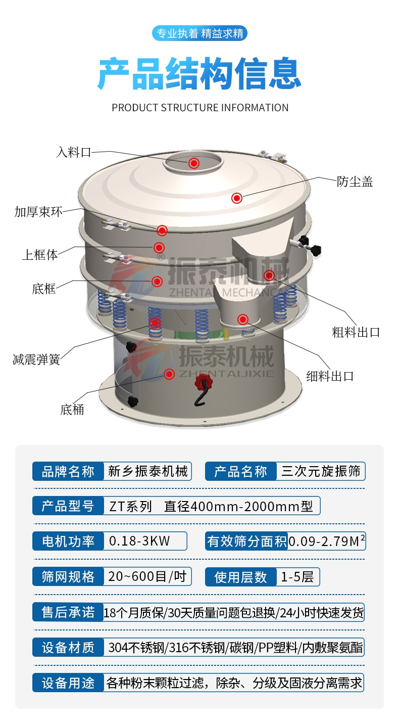 輕質(zhì)碳酸鈣漿料振動(dòng)篩產(chǎn)品結(jié)構(gòu)