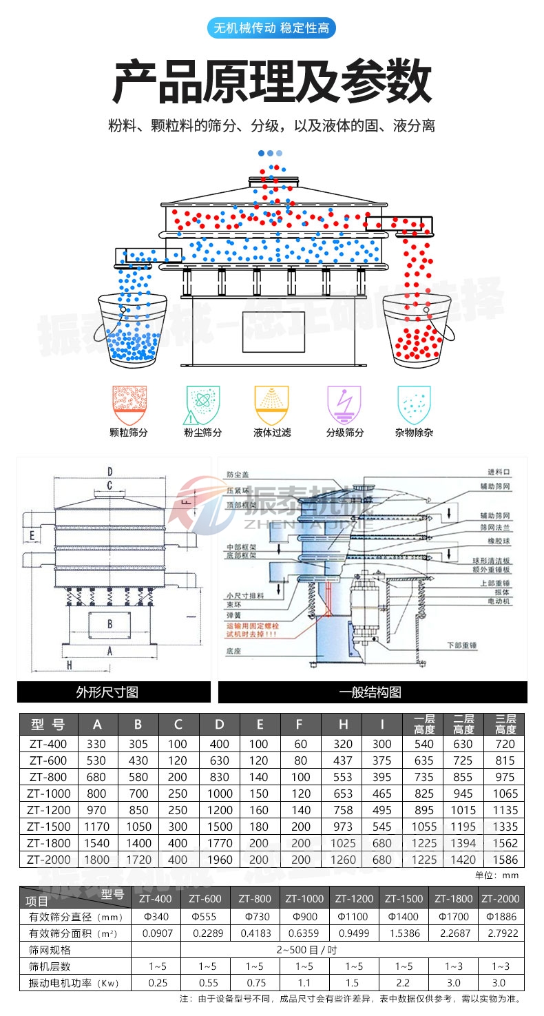 輕質(zhì)碳酸鈣漿料振動(dòng)篩產(chǎn)品原理及參數(shù)