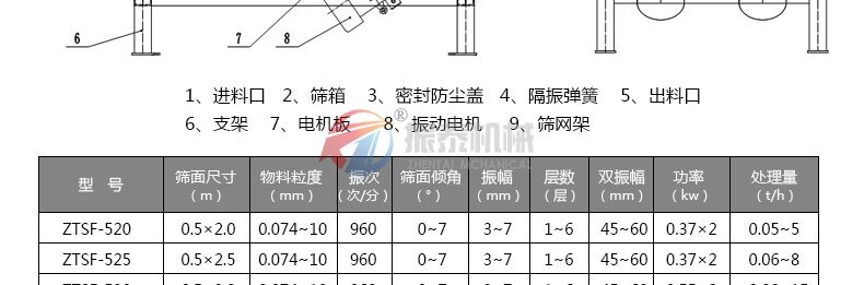 有機(jī)肥料振動篩
